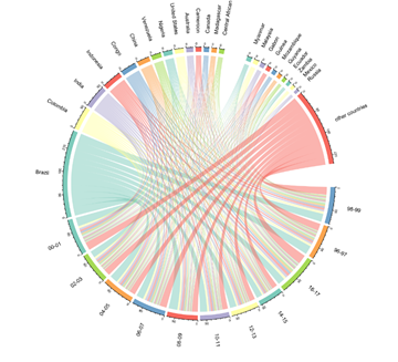 说明: Rplot